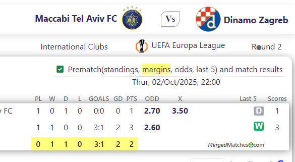 Maccabi Tel Aviv FC Vs Dinamo Zagreb screenshot