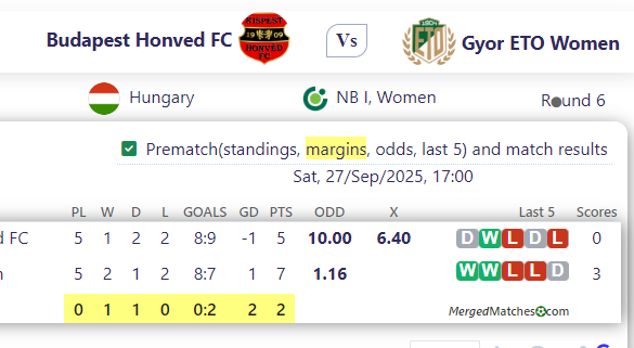 Budapest Honved FC Vs Gyor ETO Women screenshot
