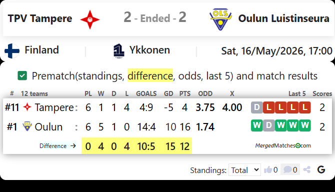 TPV Tampere Vs Oulun Luistinseura screenshot