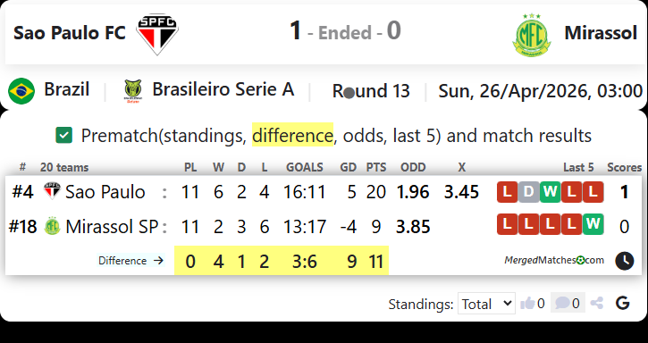 Sao Paulo FC Vs Mirassol screenshot