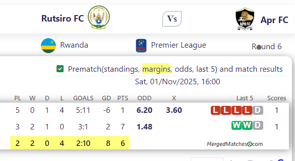 Rutsiro FC Vs Apr FC screenshot