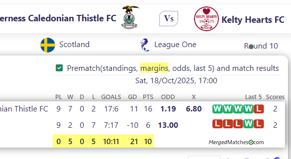 Inverness Caledonian Thistle FC Vs Kelty Hearts FC screenshot
