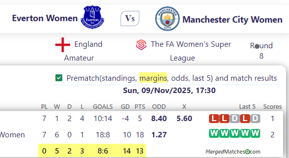 Everton Women Vs Manchester City Women screenshot