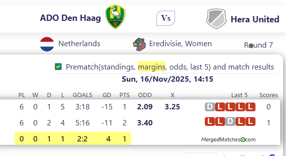 ADO Den Haag Vs Hera United screenshot