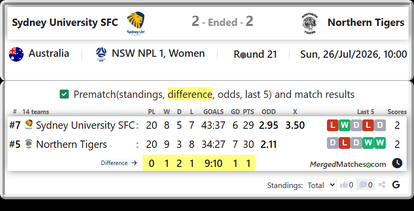 Sydney University SFC Vs Northern Tigers screenshot
