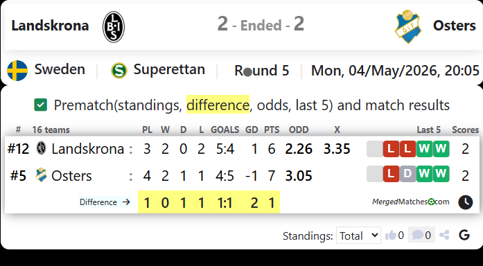 Landskrona Vs Osters screenshot