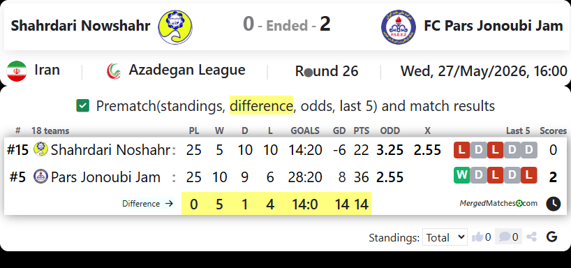 Shahrdari Noshahr Vs FC Pars Jonoubi Jam screenshot