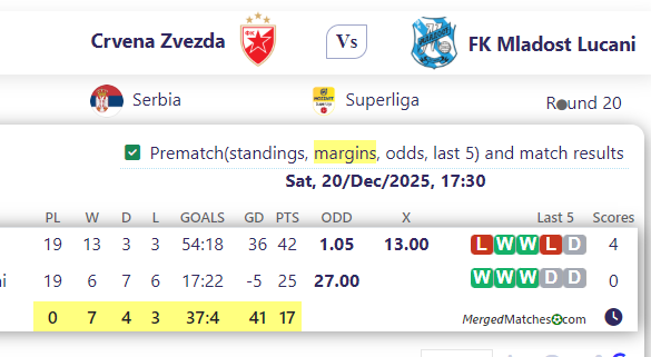 Crvena Zvezda Vs FK Mladost Lucani screenshot