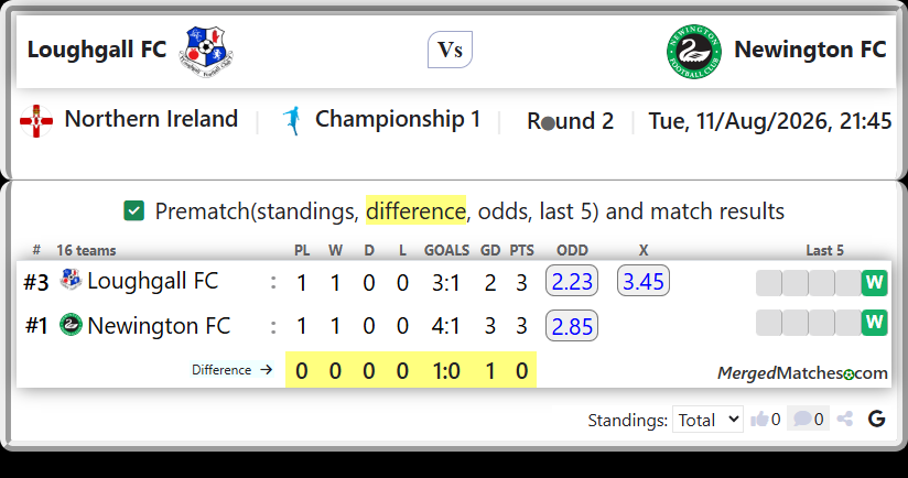 Loughgall FC Vs Newington FC screenshot