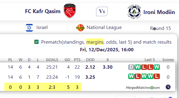 FC Kafr Qasim Vs Ironi Modiin screenshot