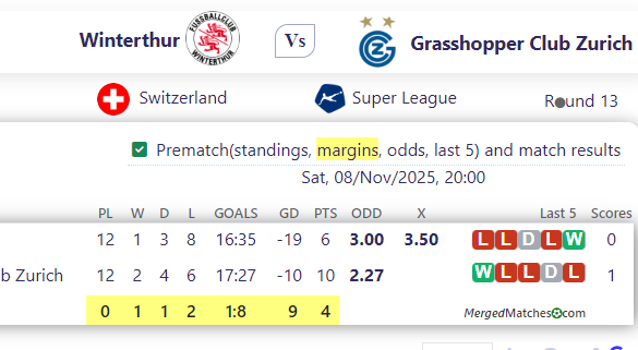 Winterthur Vs Grasshopper Club Zurich screenshot