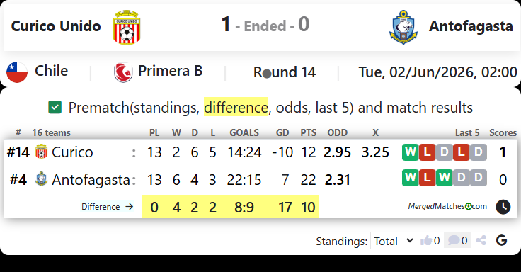 Curico Unido Vs Antofagasta screenshot
