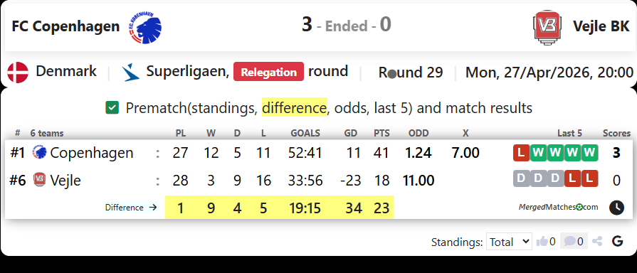 FC Copenhagen Vs Vejle BK screenshot