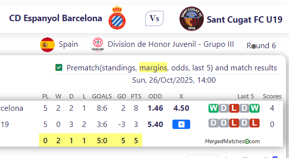 CD Espanyol Barcelona Vs Sant Cugat FC U19 screenshot
