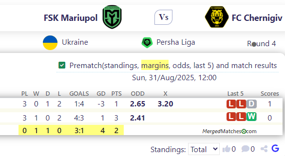 FSK Mariupol Vs FC Chernigiv screenshot