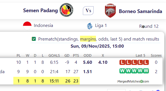 Semen Padang Vs Borneo Samarinda screenshot