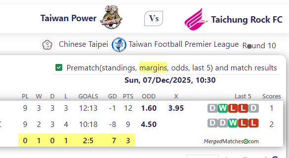 Taiwan Power Vs Taichung Rock FC screenshot