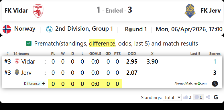 FK Vidar Vs FK Jerv screenshot