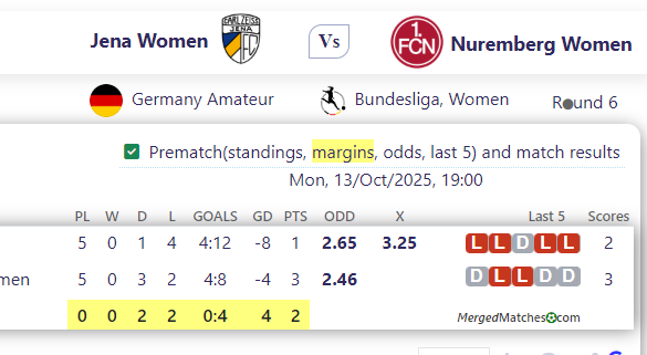 Jena Women Vs Nuremberg Women screenshot
