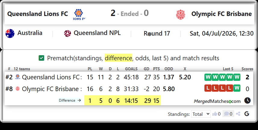 Queensland Lions FC Vs Olympic FC Brisbane screenshot