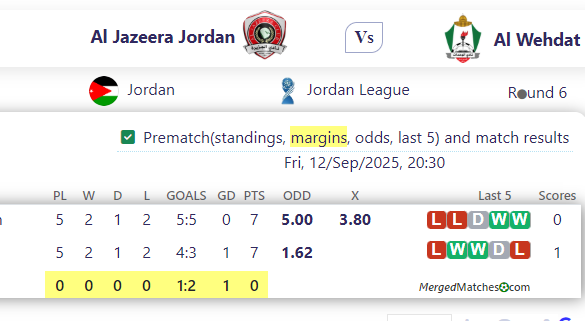 Al Jazeera Jordan Vs Al Wehdat screenshot