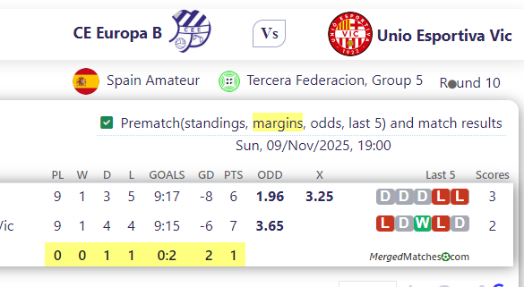CE Europa B Vs Unio Esportiva Vic screenshot