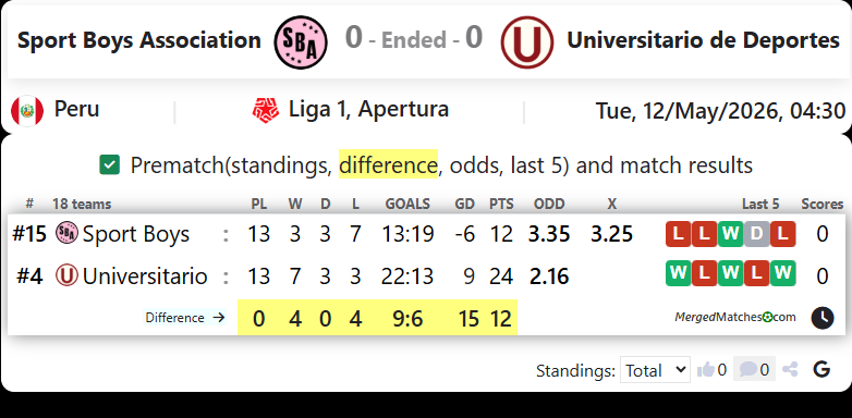 Sport Boys Association Vs Universitario de Deportes screenshot