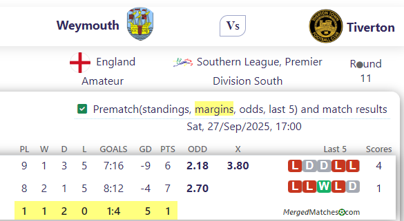 Weymouth Vs Tiverton screenshot