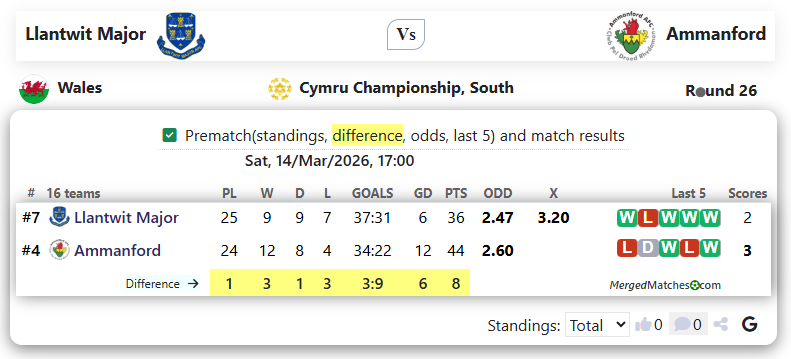 Llantwit Major Vs Ammanford screenshot