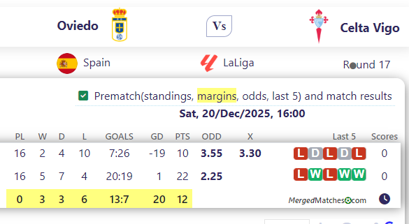 Oviedo Vs Celta Vigo screenshot