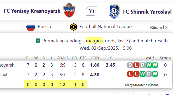 FC Yenisey Krasnoyarsk Vs FC Shinnik Yaroslavl screenshot