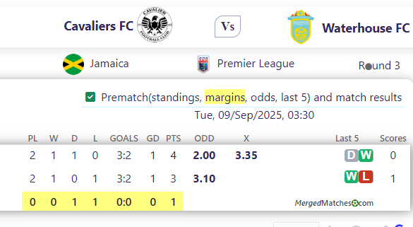 Cavaliers FC Vs Waterhouse FC screenshot