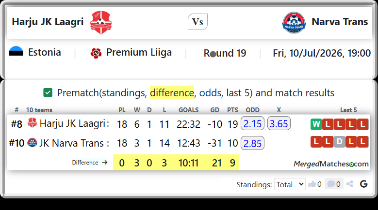 Harju JK Laagri Vs JK Narva Trans screenshot