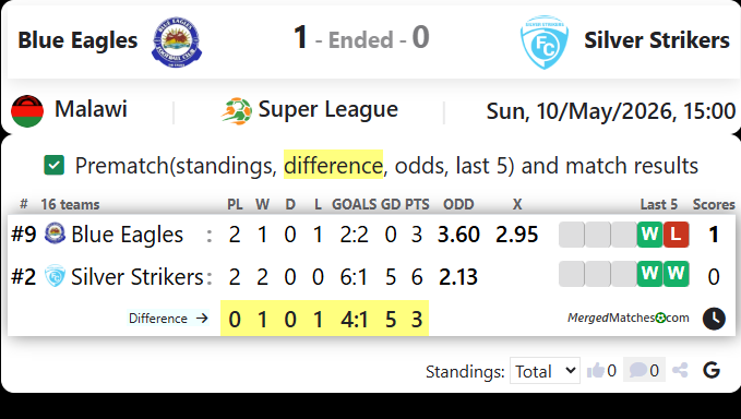 Blue Eagles Malawi Vs Silver Strikers screenshot