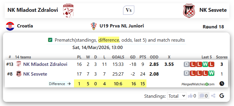 NK Mladost Zdralovi Vs NK Sesvete screenshot