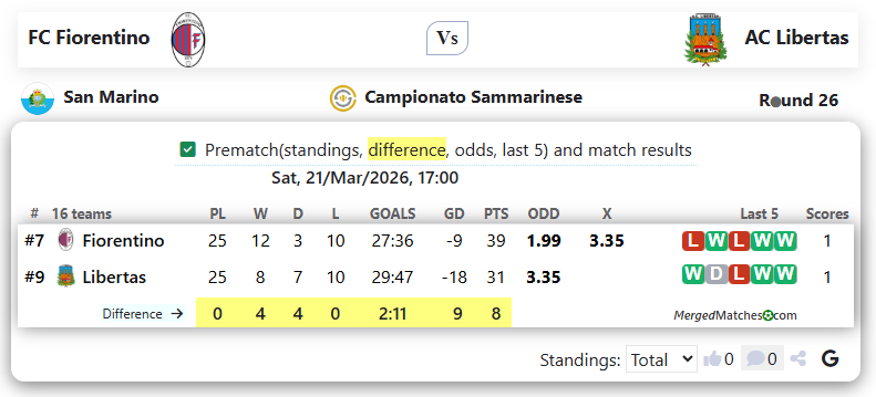 FC Fiorentino Vs AC Libertas screenshot