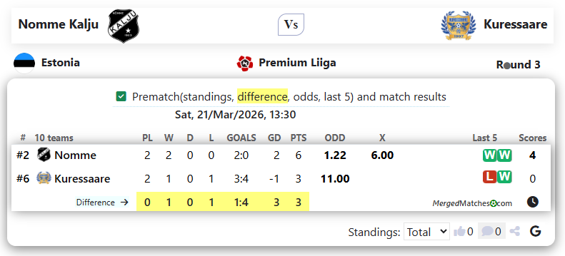 Nomme Kalju Vs Kuressaare screenshot