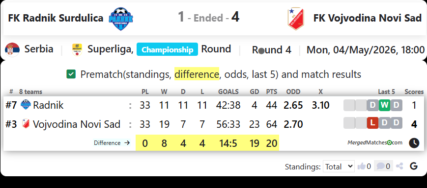FK Radnik Surdulica Vs FK Vojvodina Novi Sad screenshot
