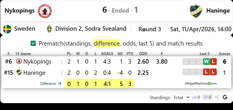 Nykopings BIS Vs IFK Haninge screenshot