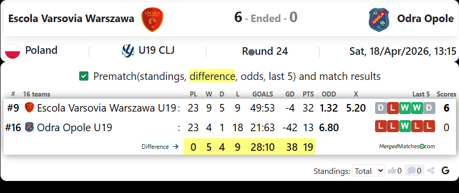 Escola Varsovia Warszawa Vs Odra Opole screenshot