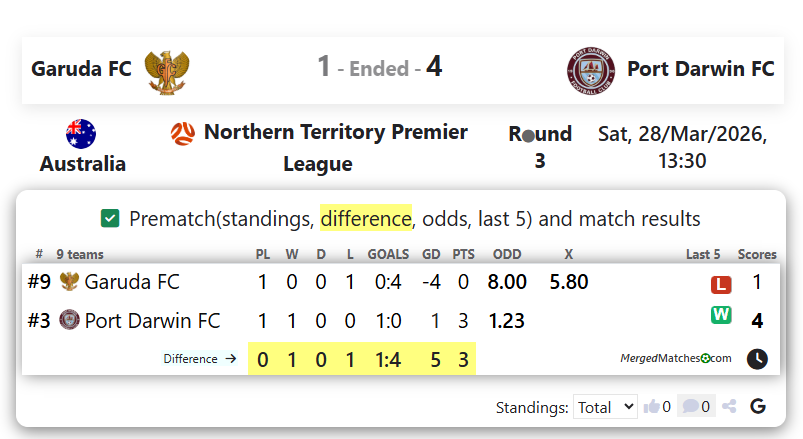 Garuda FC Vs Port Darwin FC screenshot