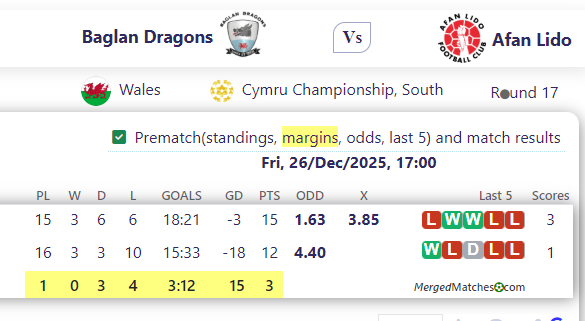 Baglan Dragons Vs Afan Lido screenshot