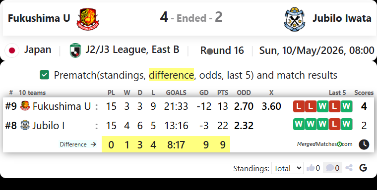 Fukushima U Vs Jubilo Iwata screenshot