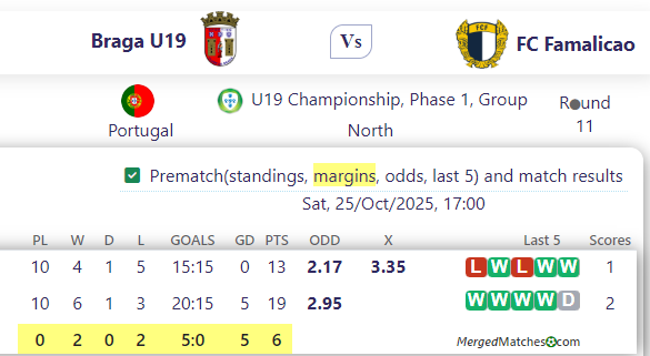 SC Braga Vs FC Famalicao screenshot