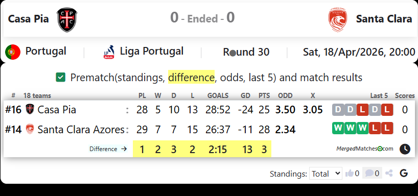 Casa Pia Vs Santa Clara screenshot