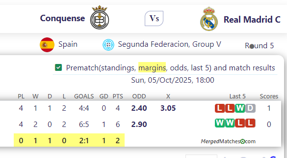 Conquense Vs Real Madrid C screenshot