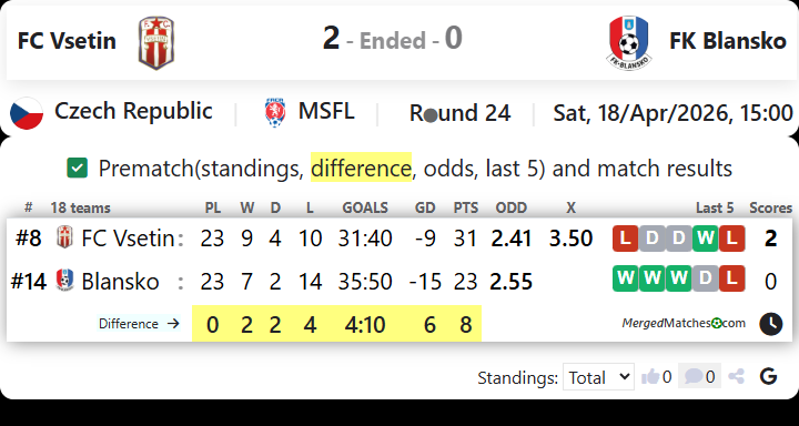 FC Vsetin Vs FK Blansko screenshot