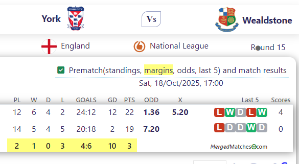 York City FC Vs Wealdstone FC screenshot