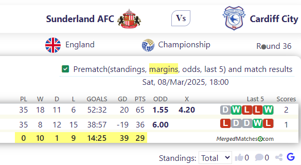 Sunderland AFC Vs Cardiff City screenshot