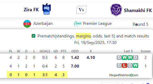 Zira FK Vs Shamakhi FK screenshot